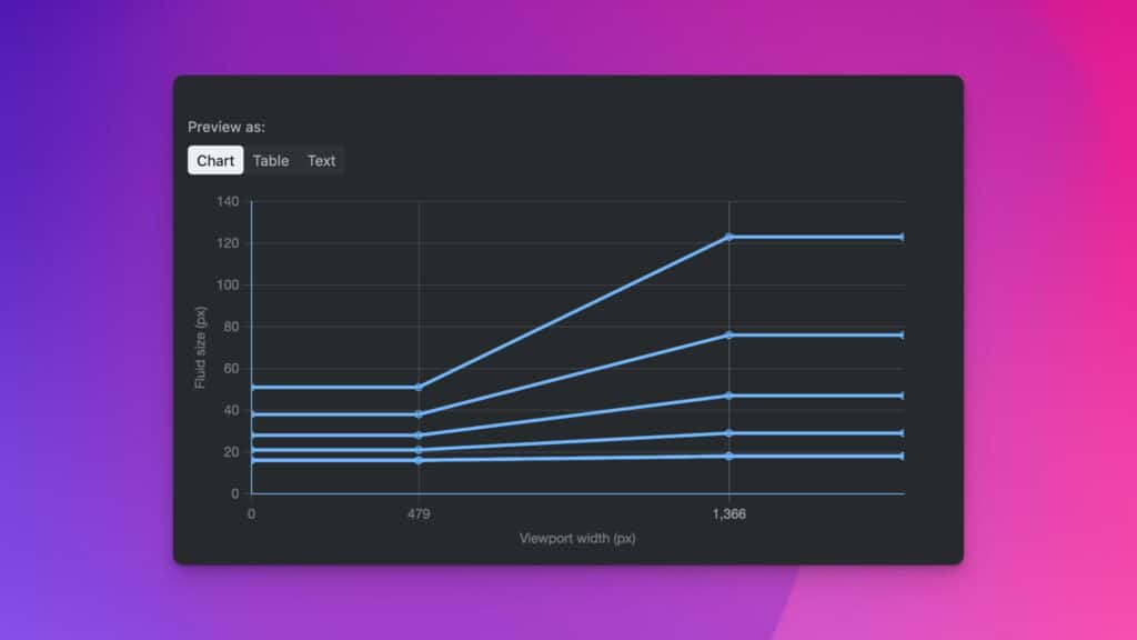 Fluid Charts